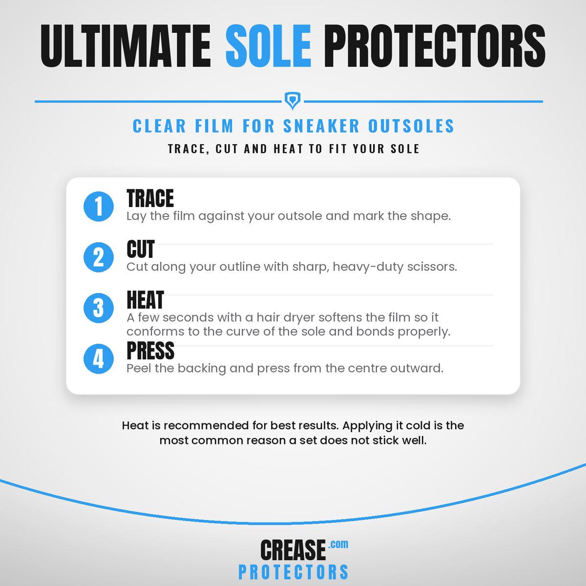Ultimate Sole Protectors — Clear Sneaker Outsole Film